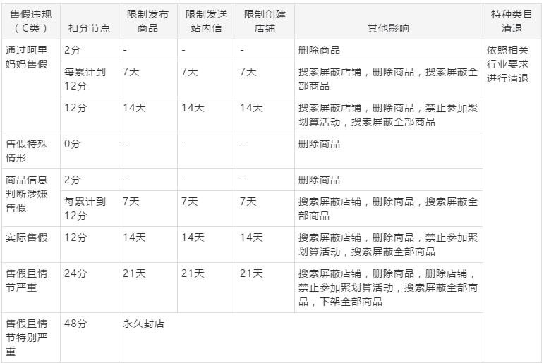 为讲解关于淘宝违规扣分什么时候清零的一些内容